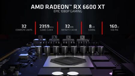 AMD Radeon RX 6600: 1080p Oyun Performansı ve Yüksek FPS Değerleri